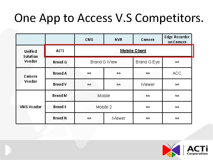 One App to Access V. S Competitors. CMS Unified Solution Vendor Camera Vendor VMS
