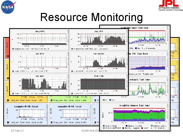 Resource Monitoring 22 -Feb-12 NCAR-SEA-2012 27 