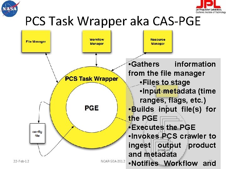 PCS Task Wrapper aka CAS-PGE 22 -Feb-12 NCAR-SEA-2012 • Gathers information from the file
