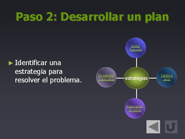Paso 2: Desarrollar un plan Seguir Patrones ► Identificar una estrategia para resolver el