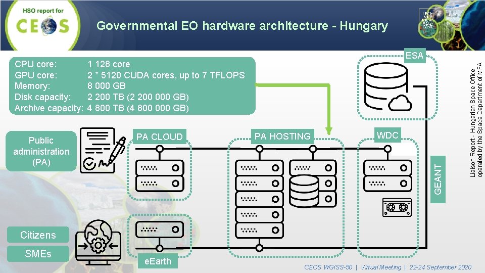 Governmental EO hardware architecture - Hungary PA CLOUD PA HOSTING WDC Liaison Report -