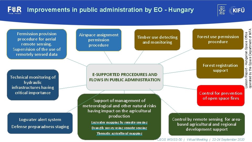 Permission provision procedure for aerial remote sensing. Supervision of the use of remotely sensed