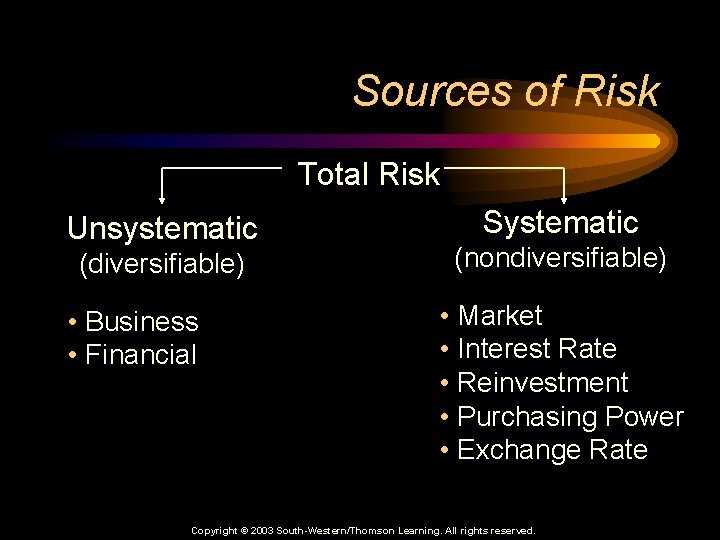 Sources of Risk Total Risk Unsystematic (diversifiable) • Business • Financial Systematic (nondiversifiable) •