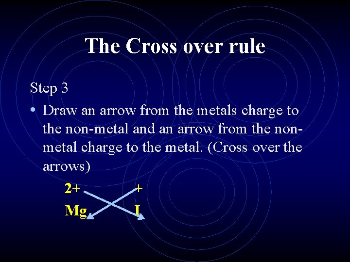 The Cross over rule Step 3 • Draw an arrow from the metals charge