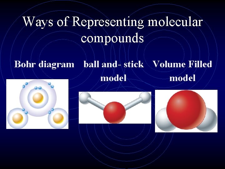 Ways of Representing molecular compounds Bohr diagram ball and- stick Volume Filled model 