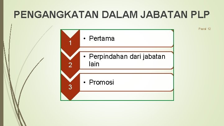 PENGANGKATAN DALAM JABATAN PLP Pasal 12 1 2 3 • Pertama • Perpindahan dari