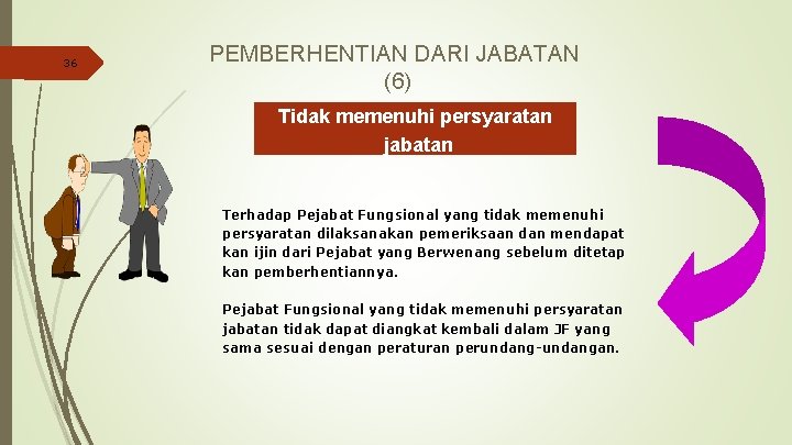 36 PEMBERHENTIAN DARI JABATAN (6) Tidak memenuhi persyaratan jabatan Terhadap Pejabat Fungsional yang tidak