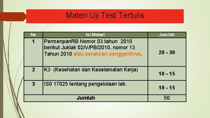 Materi Uji Test Tertulis No 1 Isi Materi Permenpan. RB Nomor 03 tahun 2010