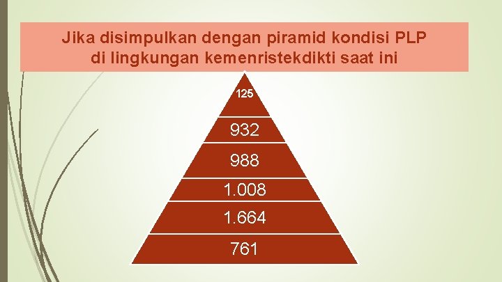 Jika disimpulkan dengan piramid kondisi PLP di lingkungan kemenristekdikti saat ini 125 932 988