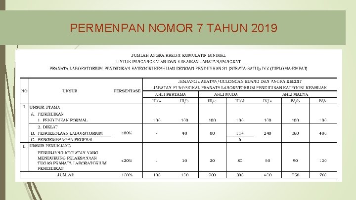 PERMENPAN NOMOR 7 TAHUN 2019 