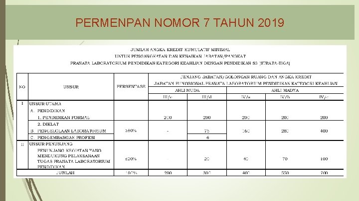 PERMENPAN NOMOR 7 TAHUN 2019 