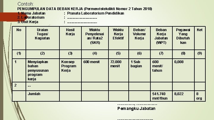 Contoh: PENGUMPULAN DATA BEBAN KERJA (Permenristekdikti Nomor 2 Tahun 2018) 1. Nama Jabatan :