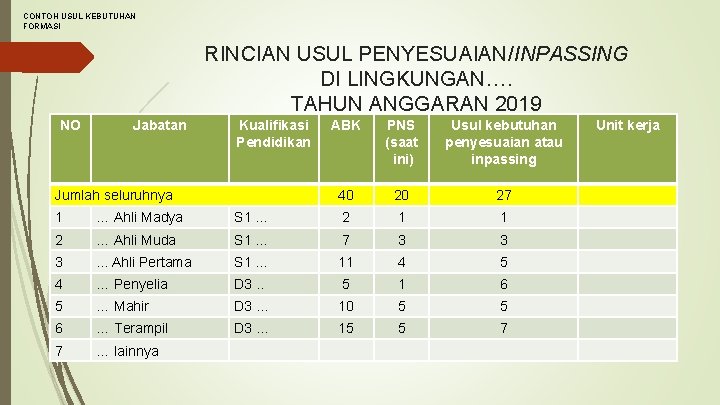 CONTOH USUL KEBUTUHAN FORMASI RINCIAN USUL PENYESUAIAN/INPASSING DI LINGKUNGAN…. TAHUN ANGGARAN 2019 NO Jabatan