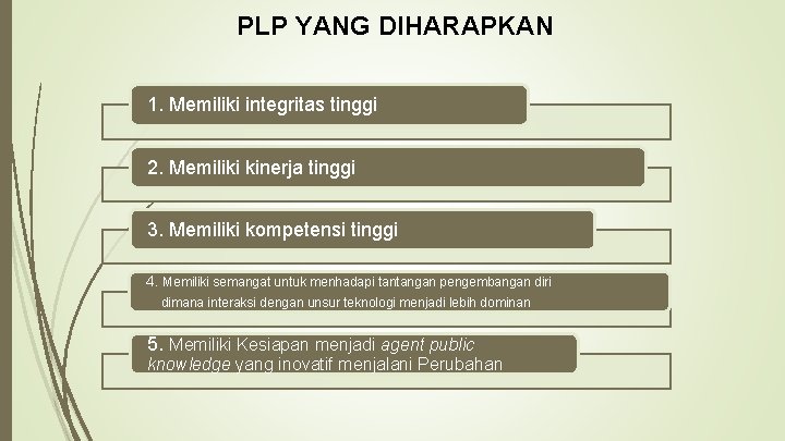 PLP YANG DIHARAPKAN 1. Memiliki integritas tinggi 2. Memiliki kinerja tinggi 3. Memiliki kompetensi