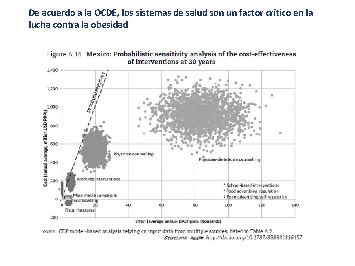 De acuerdo a la OCDE, los sistemas de salud son un factor crítico en