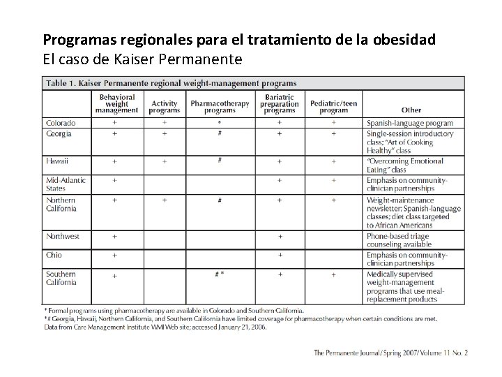 Programas regionales para el tratamiento de la obesidad El caso de Kaiser Permanente 