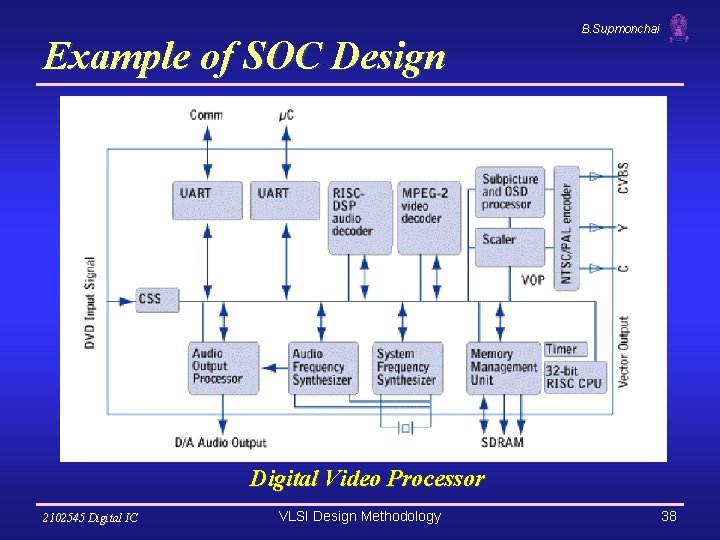 Example of SOC Design B. Supmonchai Digital Video Processor 2102545 Digital IC VLSI Design Example of SOC Design B. Supmonchai Digital Video Processor 2102545 Digital IC VLSI Design