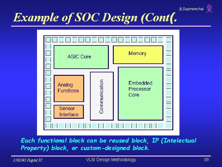 Example of SOC Design (Cont(. B. Supmonchai Each functional block can be reused block, Example of SOC Design (Cont(. B. Supmonchai Each functional block can be reused block,