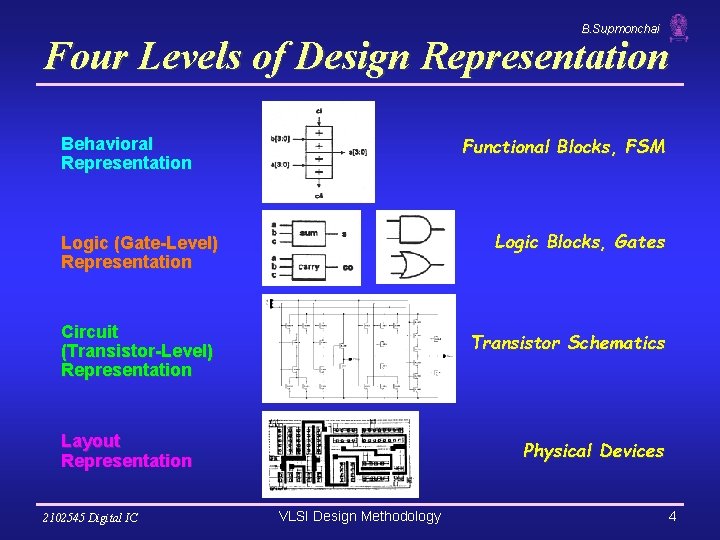 B. Supmonchai Four Levels of Design Representation Functional Blocks, FSM Behavioral Representation Logic (Gate-Level) B. Supmonchai Four Levels of Design Representation Functional Blocks, FSM Behavioral Representation Logic (Gate-Level)