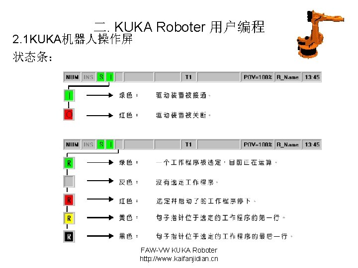 二. KUKA Roboter 用户编程 2. 1 KUKA机器人操作屏 状态条： FAW-VW KUKA Roboter http: //www. kaifanjidian.