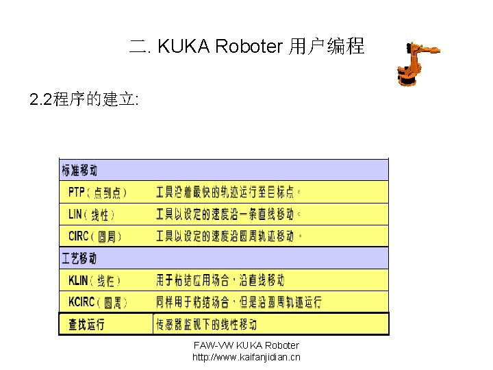 二. KUKA Roboter 用户编程 2. 2程序的建立: FAW-VW KUKA Roboter http: //www. kaifanjidian. cn 