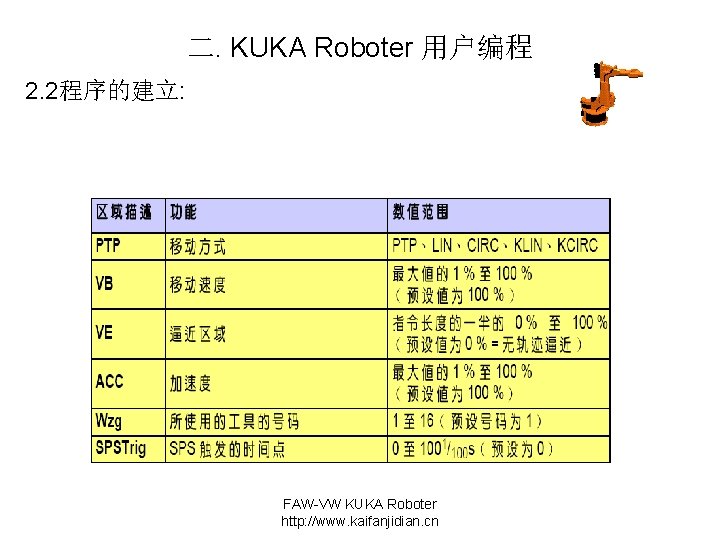 二. KUKA Roboter 用户编程 2. 2程序的建立: FAW-VW KUKA Roboter http: //www. kaifanjidian. cn 