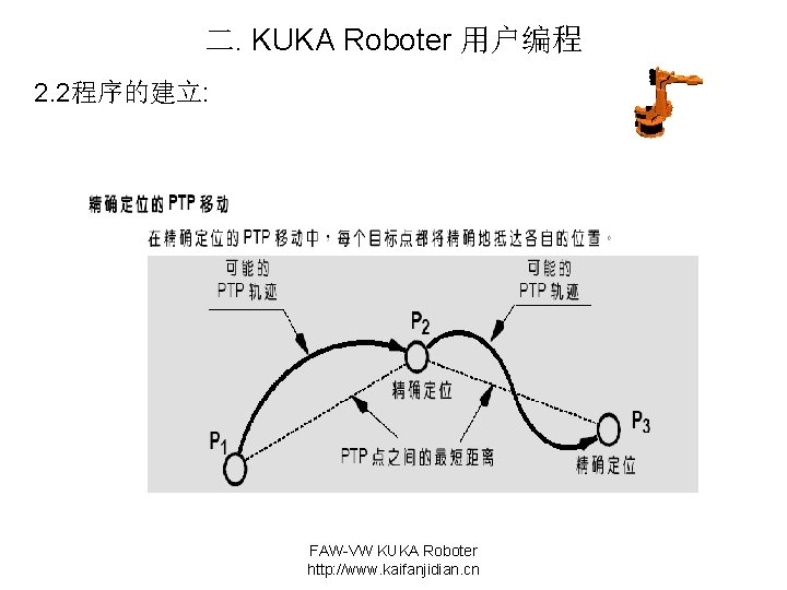 二. KUKA Roboter 用户编程 2. 2程序的建立: FAW-VW KUKA Roboter http: //www. kaifanjidian. cn 