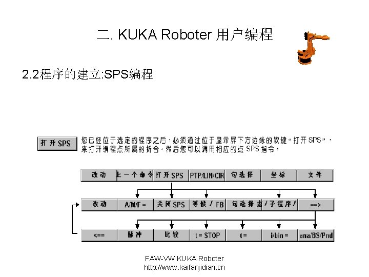 二. KUKA Roboter 用户编程 2. 2程序的建立: SPS编程 FAW-VW KUKA Roboter http: //www. kaifanjidian. cn