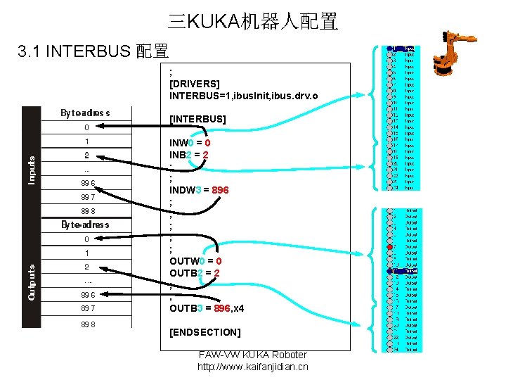 三KUKA机器人配置 3. 1 INTERBUS 配置 ; [DRIVERS] INTERBUS=1, ibus. Init, ibus. drv. o [INTERBUS]