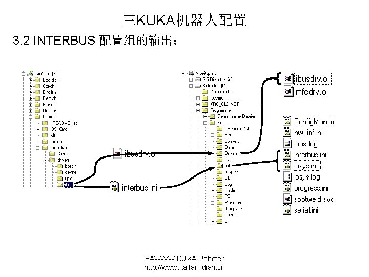 三KUKA机器人配置 3. 2 INTERBUS 配置组的输出： FAW-VW KUKA Roboter http: //www. kaifanjidian. cn 