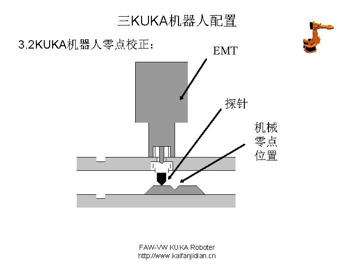 三KUKA机器人配置 3. 2 KUKA机器人零点校正： EMT 探针 机械 零点 位置 FAW-VW KUKA Roboter http: //www.