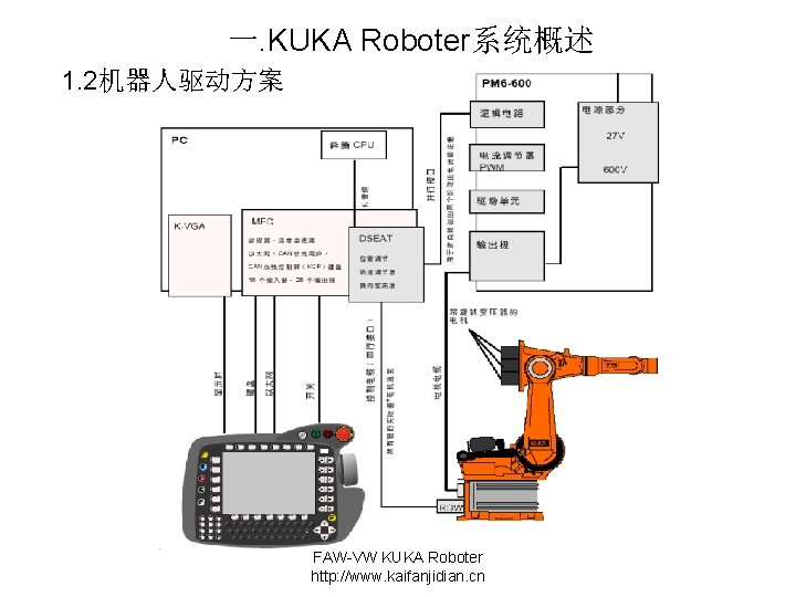 一. KUKA Roboter系统概述 1. 2机器人驱动方案 FAW-VW KUKA Roboter http: //www. kaifanjidian. cn 