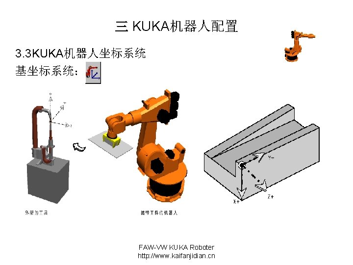 三 KUKA机器人配置 3. 3 KUKA机器人坐标系统 基坐标系统： FAW-VW KUKA Roboter http: //www. kaifanjidian. cn 