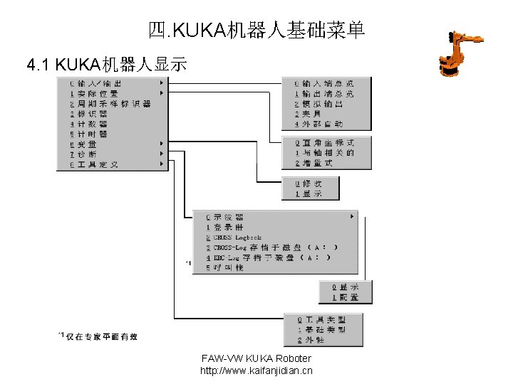 四. KUKA机器人基础菜单 4. 1 KUKA机器人显示 FAW-VW KUKA Roboter http: //www. kaifanjidian. cn 