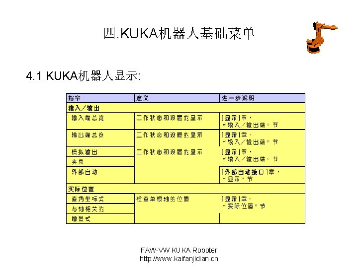 四. KUKA机器人基础菜单 4. 1 KUKA机器人显示: FAW-VW KUKA Roboter http: //www. kaifanjidian. cn 