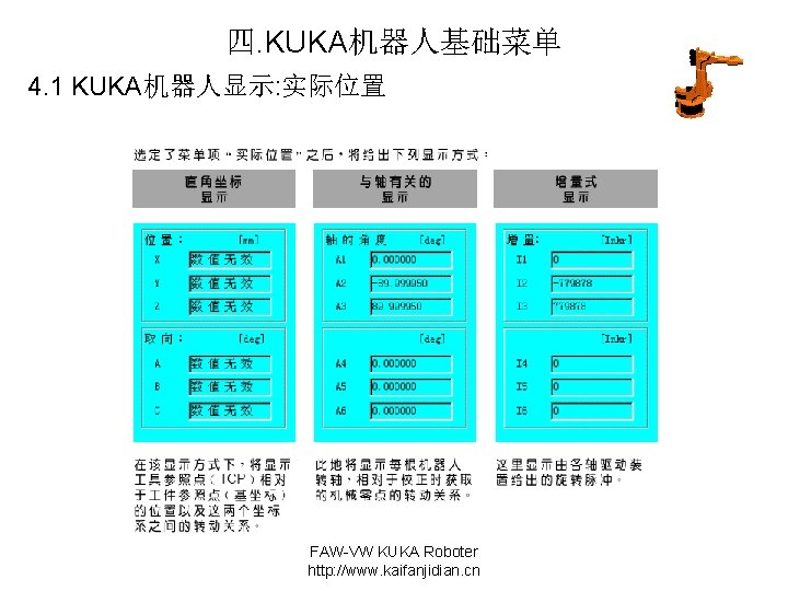 四. KUKA机器人基础菜单 4. 1 KUKA机器人显示: 实际位置 FAW-VW KUKA Roboter http: //www. kaifanjidian. cn 