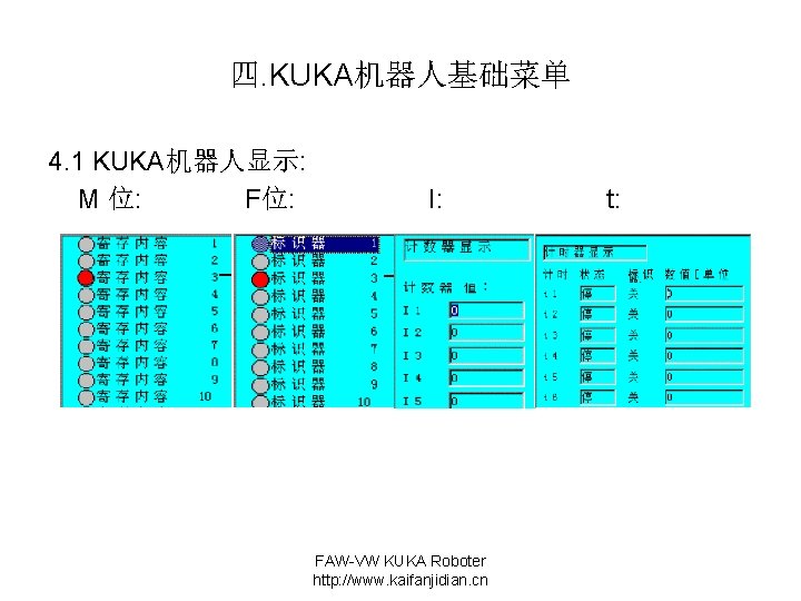 四. KUKA机器人基础菜单 4. 1 KUKA机器人显示: M 位: F位: I: FAW-VW KUKA Roboter http: //www.