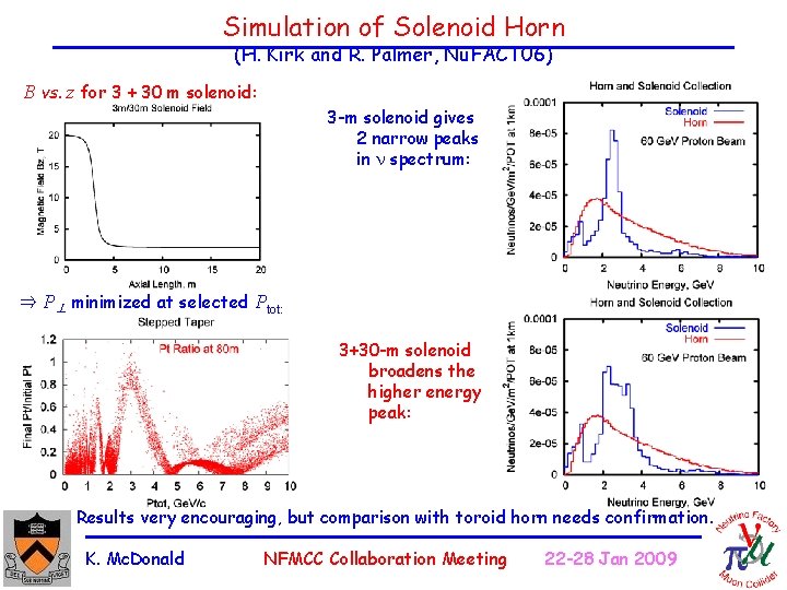 Simulation of Solenoid Horn (H. Kirk and R. Palmer, Nu. FACT 06) B vs.