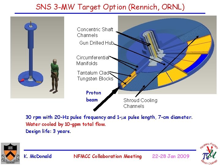 SNS 3 -MW Target Option (Rennich, ORNL) Concentric Shaft Channels Gun Drilled Hub Circumferential