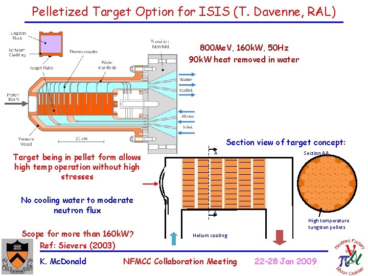 Pelletized Target Option for ISIS (T. Davenne, RAL) 800 Me. V, 160 k. W,