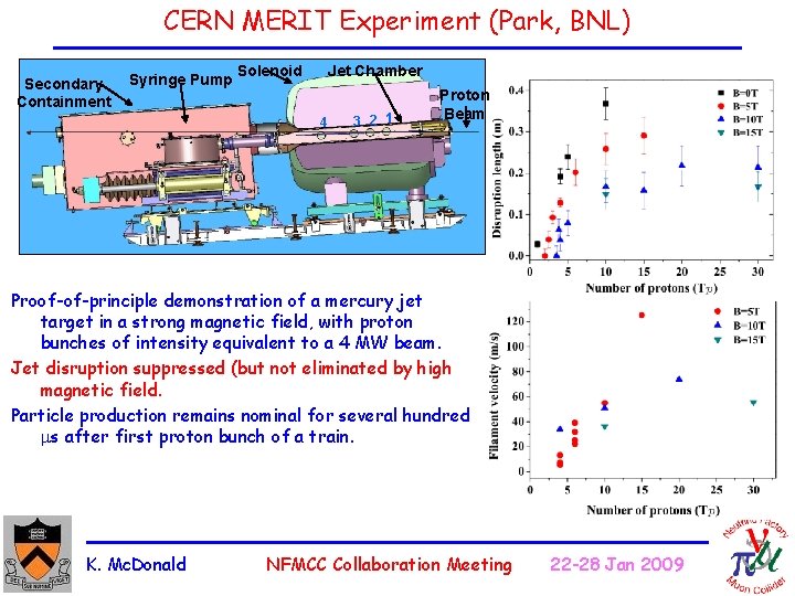 CERN MERIT Experiment (Park, BNL) Secondary Containment Syringe Pump Solenoid Jet Chamber 4 3