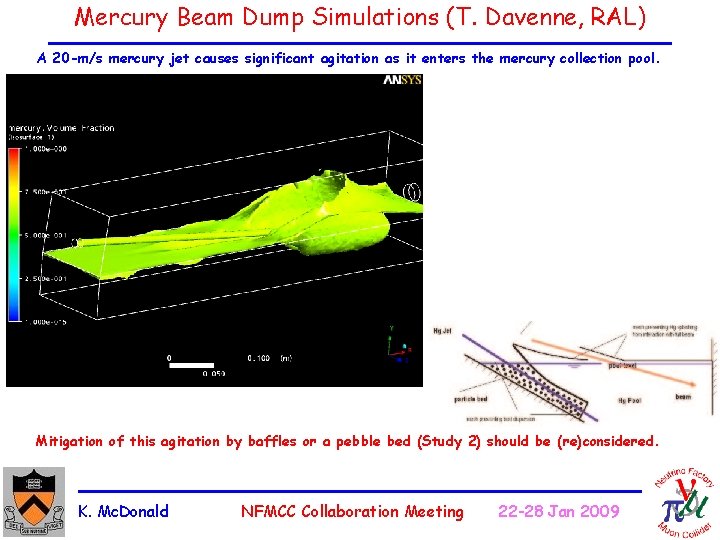 Mercury Beam Dump Simulations (T. Davenne, RAL) A 20 -m/s mercury jet causes significant