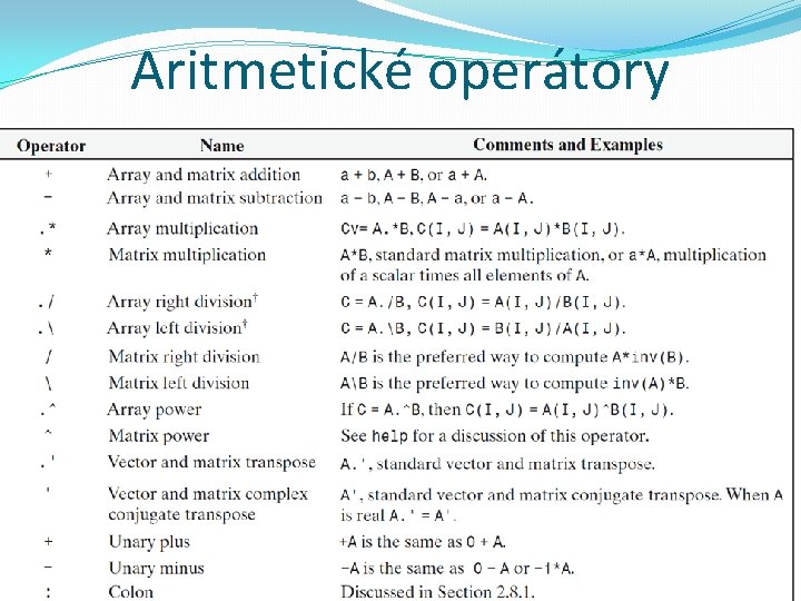 Aritmetické operátory Základy počítačovej grafiky a spracovanie obrazu 2016/2017 21 