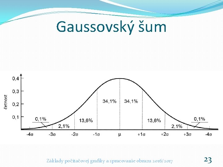 Gaussovský šum Základy počítačovej grafiky a spracovanie obrazu 2016/2017 23 