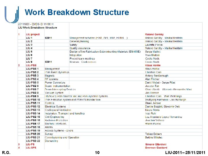 Work Breakdown Structure R. G. 10 LIU-2011– 25/11/2011 