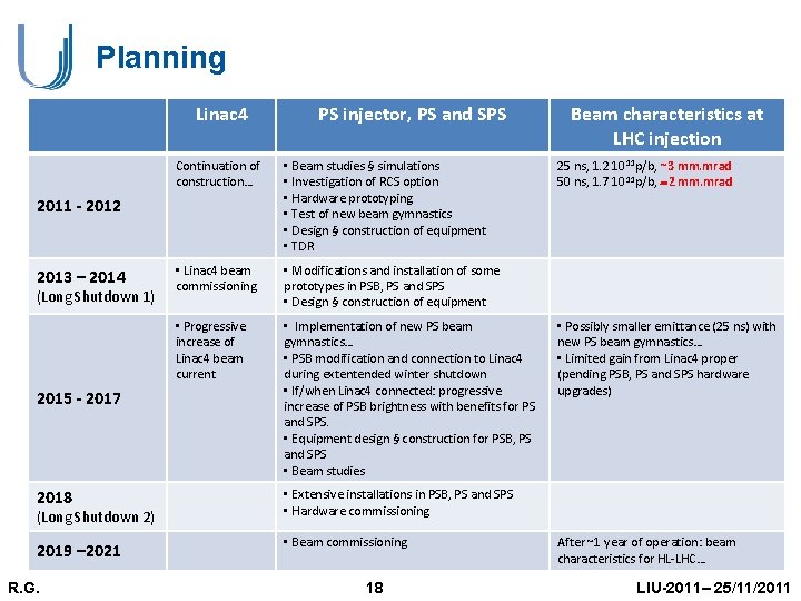 Planning Linac 4 PS injector, PS and SPS Continuation of construction… • Beam studies