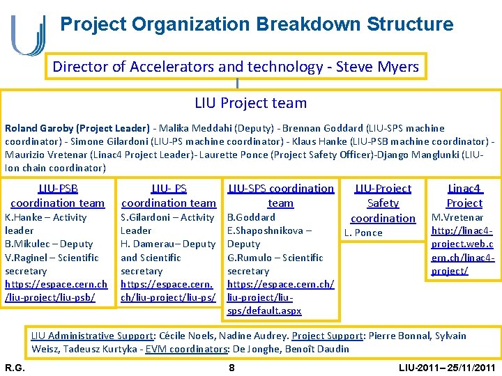 Project Organization Breakdown Structure Director of Accelerators and technology - Steve Myers LIU Project