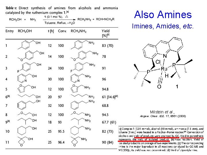 Also Amines Imines, Amides, etc. Milstein et al. , Angew. Chem. IEE. 17, 8661