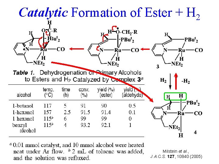 Catalytic Formation of Ester + H 2 H H O-C-R H H H O-CH