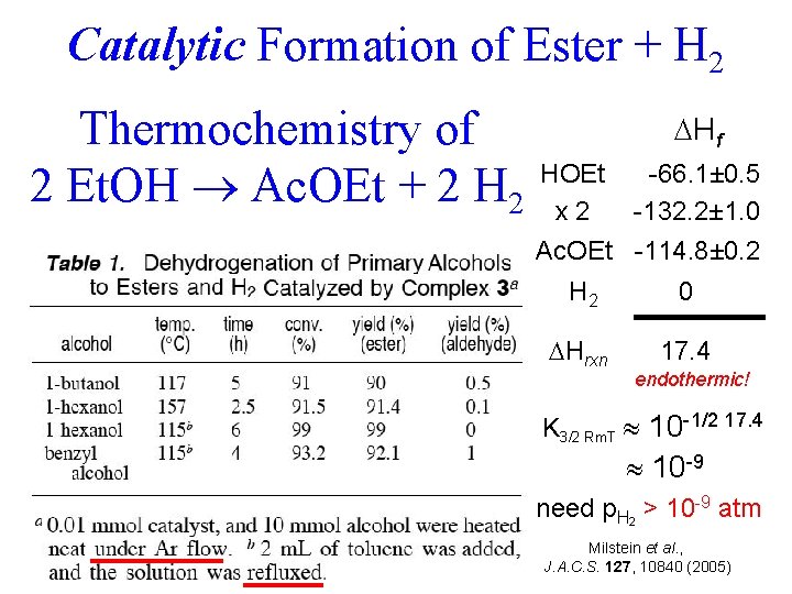 Catalytic Formation of Ester + H 2 Thermochemistry of 2 Et. OH Ac. OEt